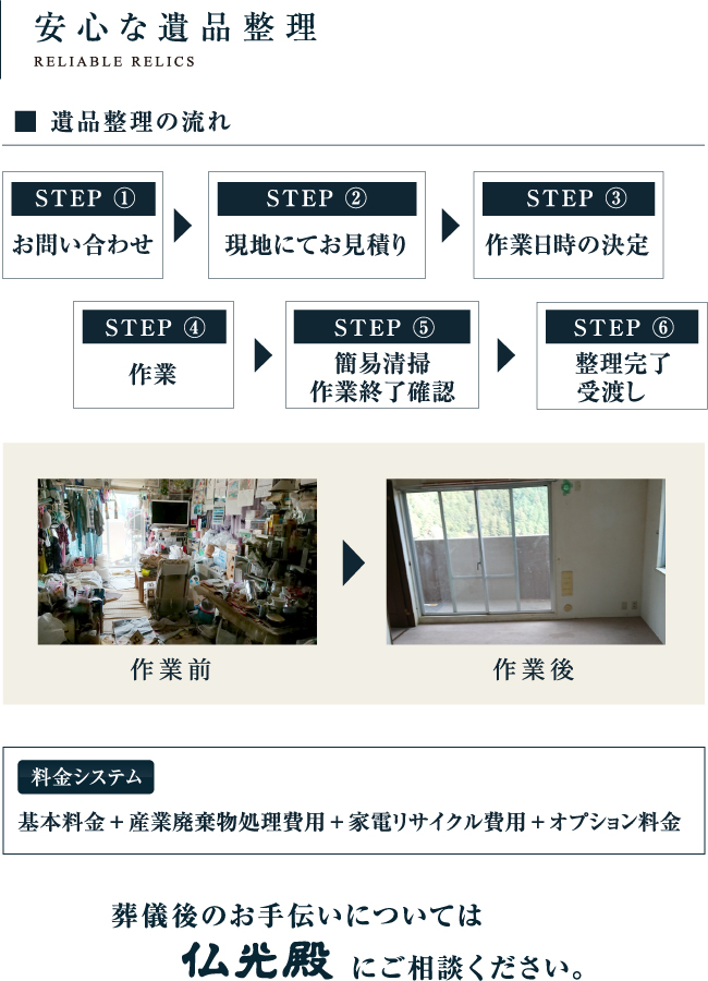 安心な遺品整理 遺品整理の流れ