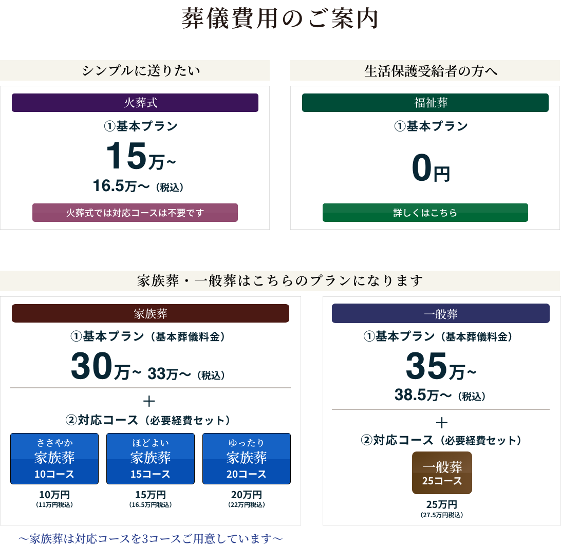 葬儀費用のご案内