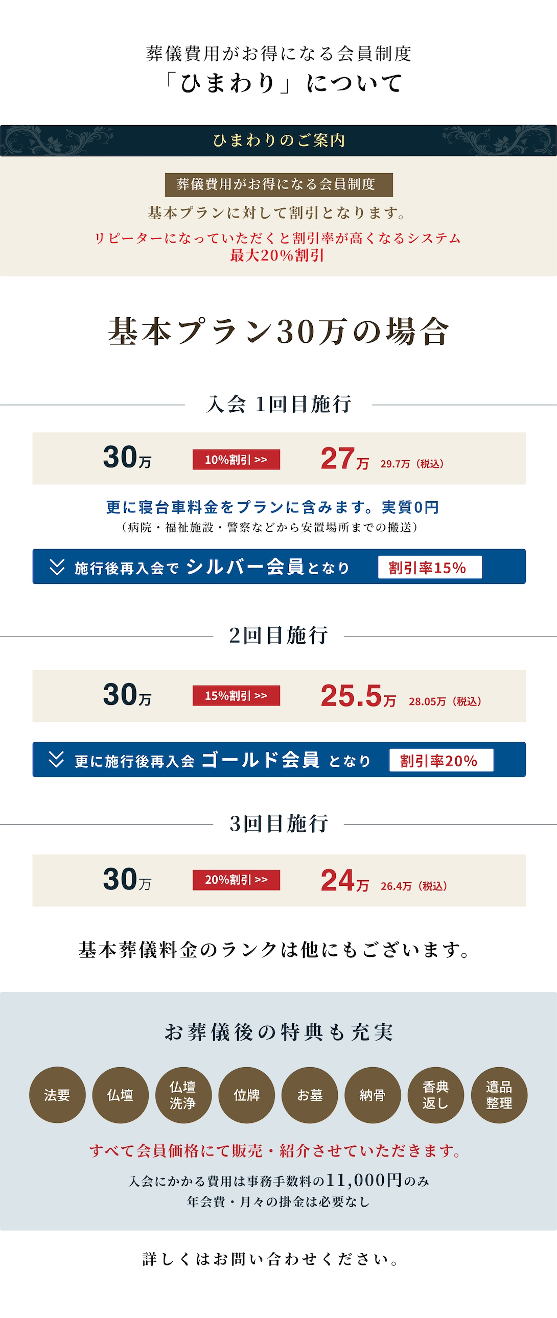 ひまわりについて