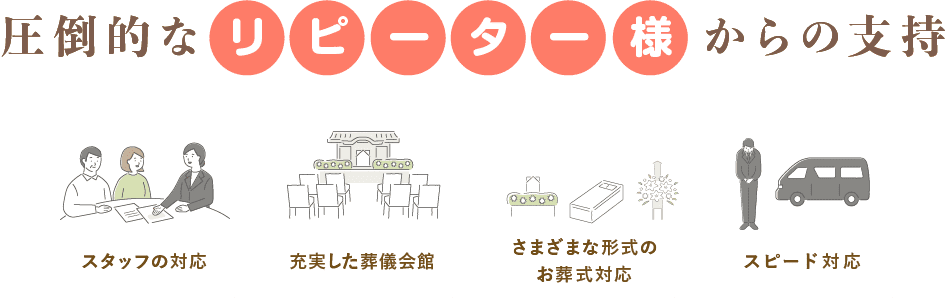 圧倒的な支持