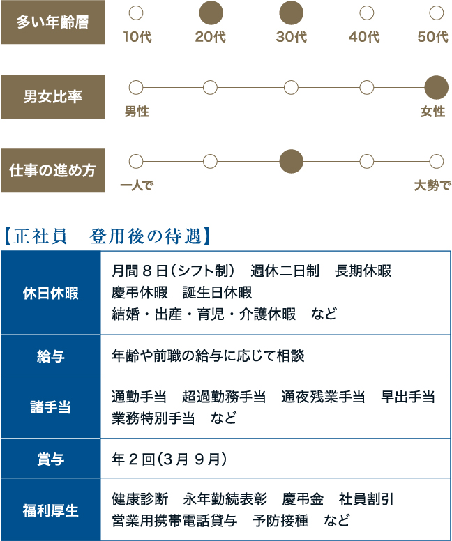 正社員 登用後の待遇