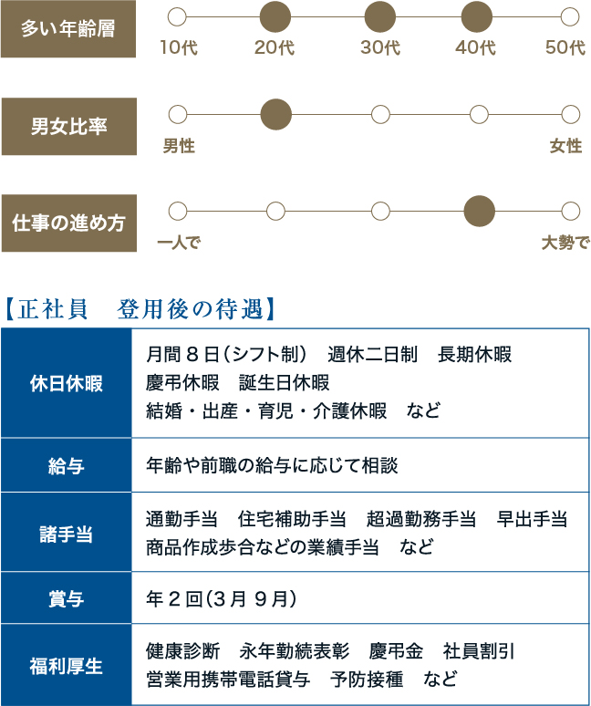 正社員 登用後の待遇