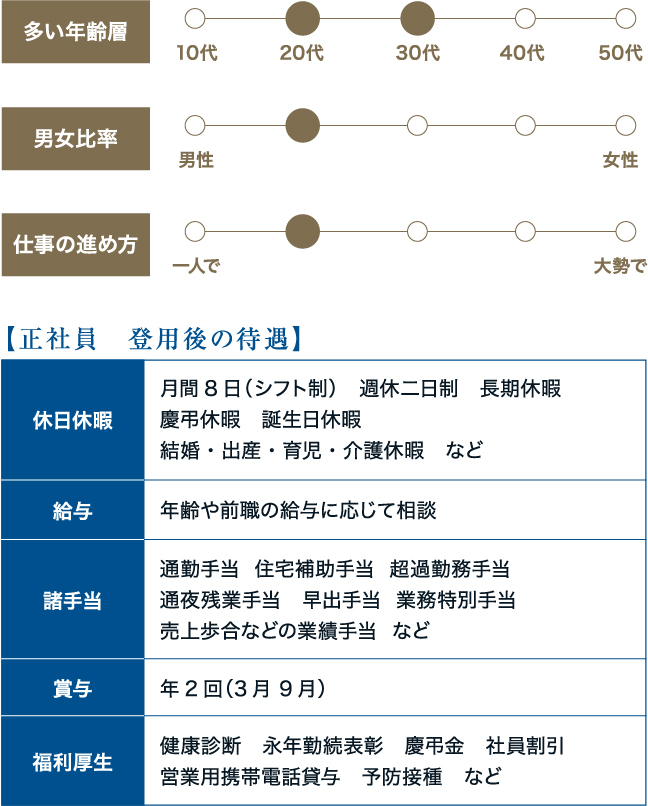 正社員 登用後の待遇