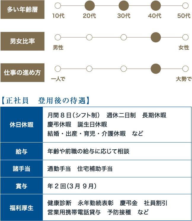 正社員 登用後の待遇