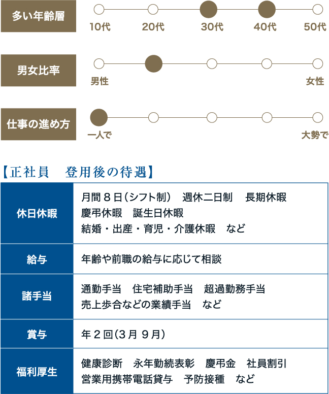 正社員 登用後の待遇