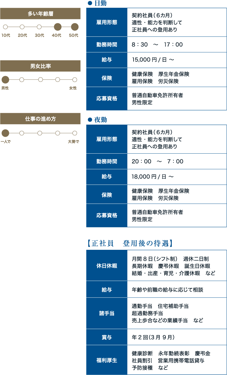 正社員 登用後の待遇