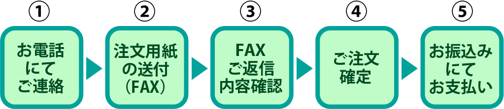 ご注文の流れ