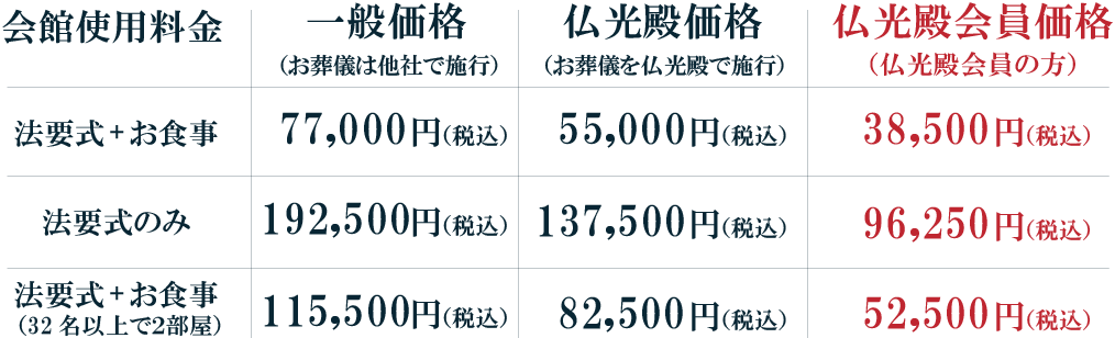 会館使用料金表