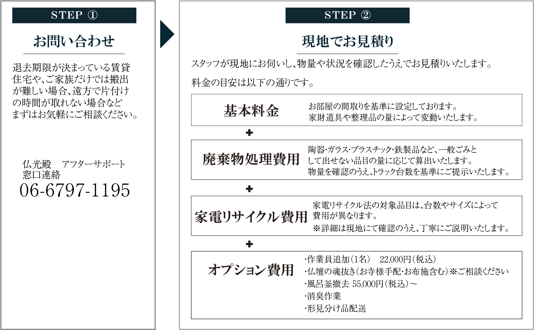 遺品整理の流れ STEP①お問い合わせ STEP②現地でお見積り