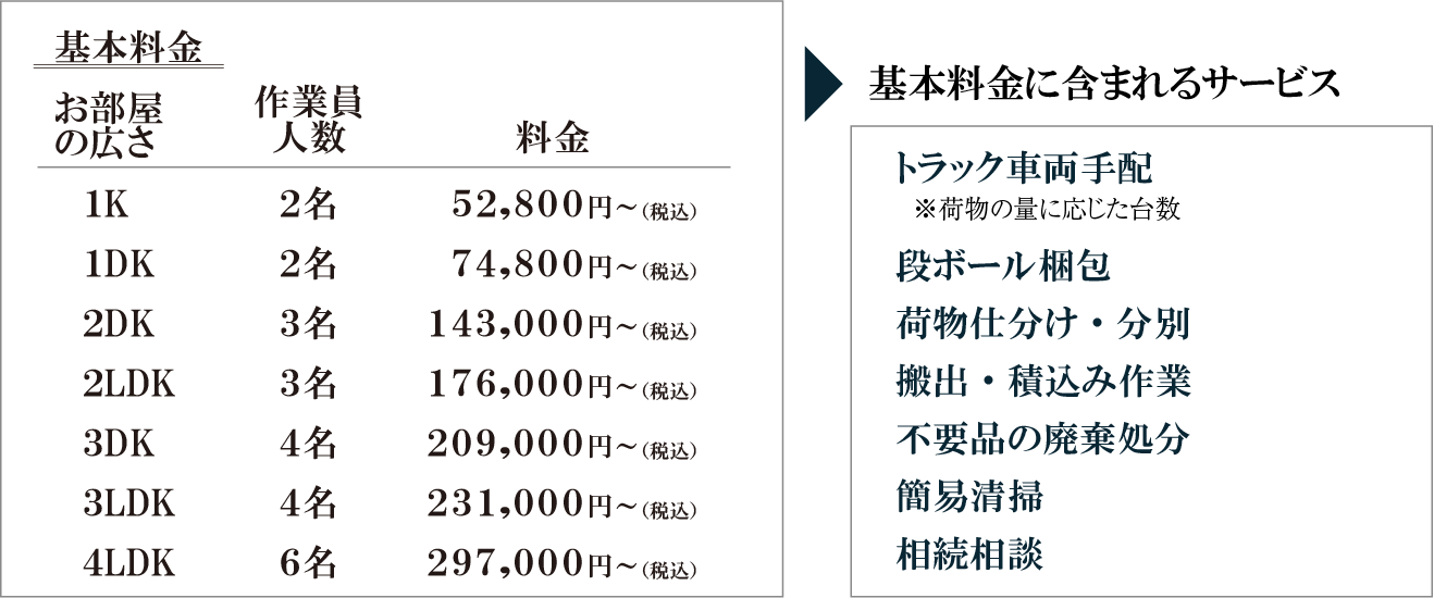 基本料金表・基本料金に含まれるサービス
