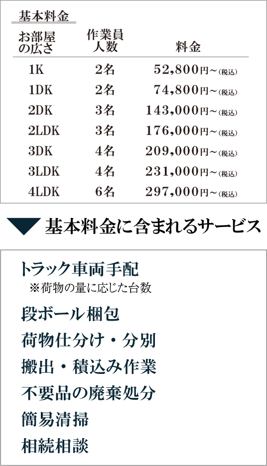 基本料金表・基本料金に含まれるサービス