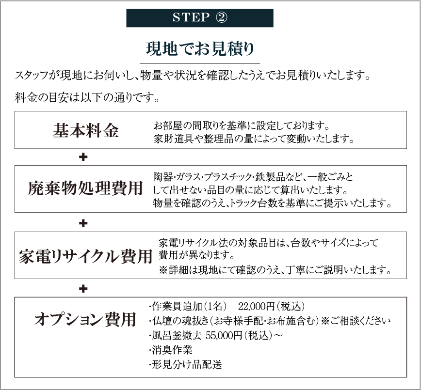 STEP② 現地でお見積り