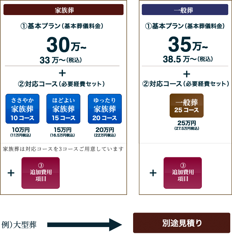 家族葬・一般葬プラン