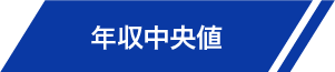 年収中央値
