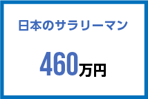 平均年収比較グラフ