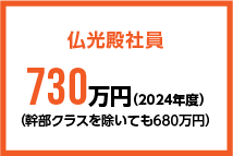 年収中央値比較グラフ