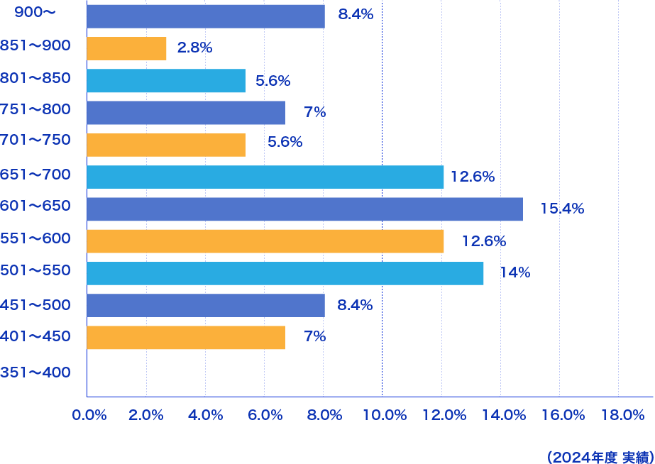 充実した表情のスタッフ